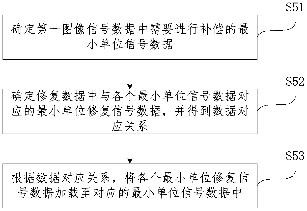 Image restoration processing method and device