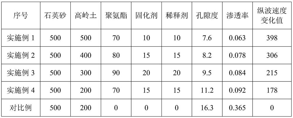 Stress-sensitive compact sandstone reservoir physical model material, stress-sensitive compact sandstone reservoir physical model and preparation method of stress-sensitive compact sandstone reservoir physical model