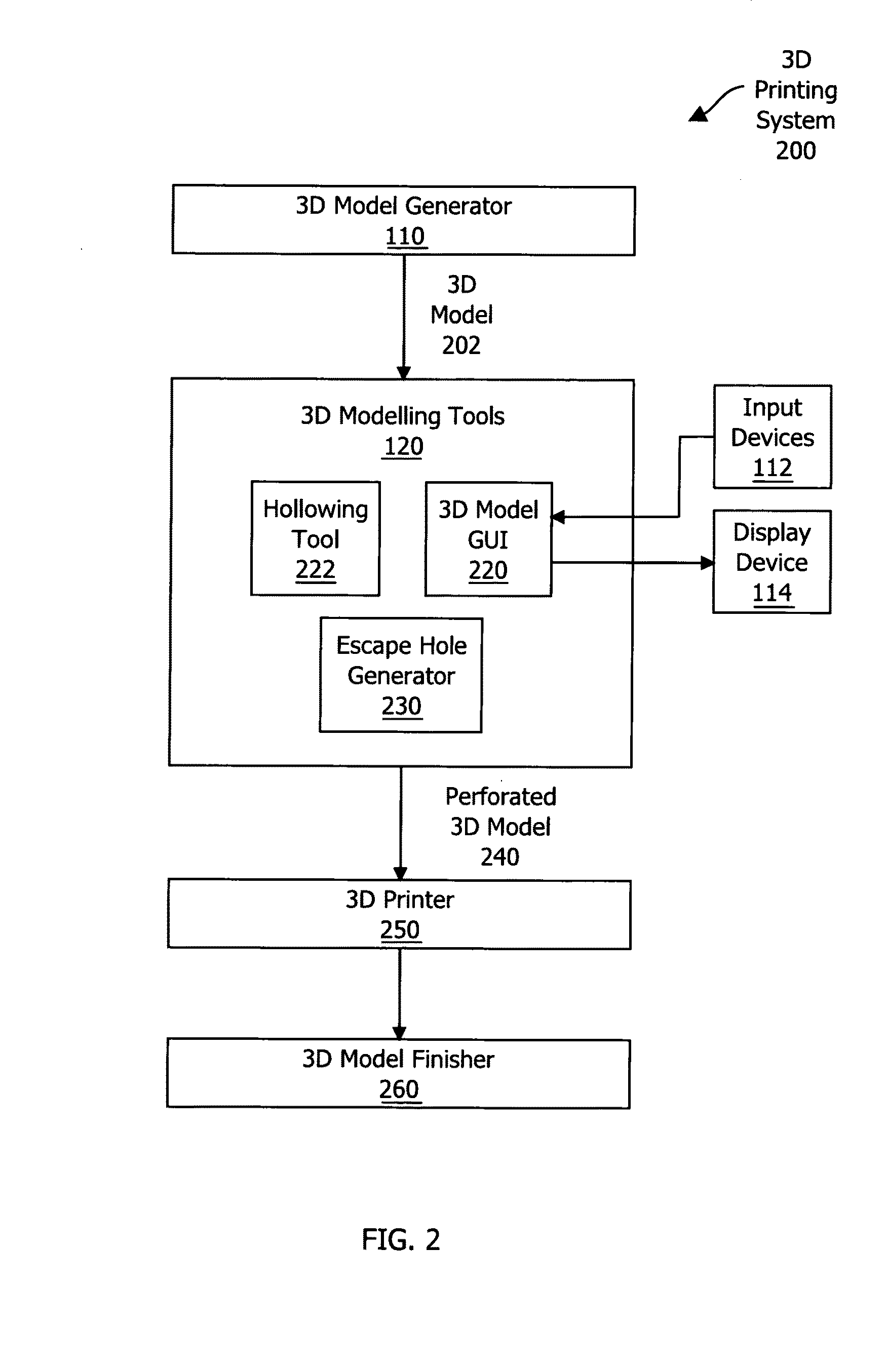 Techniques for Automatically Placing Escape Holes during Three-Dimensional Printing