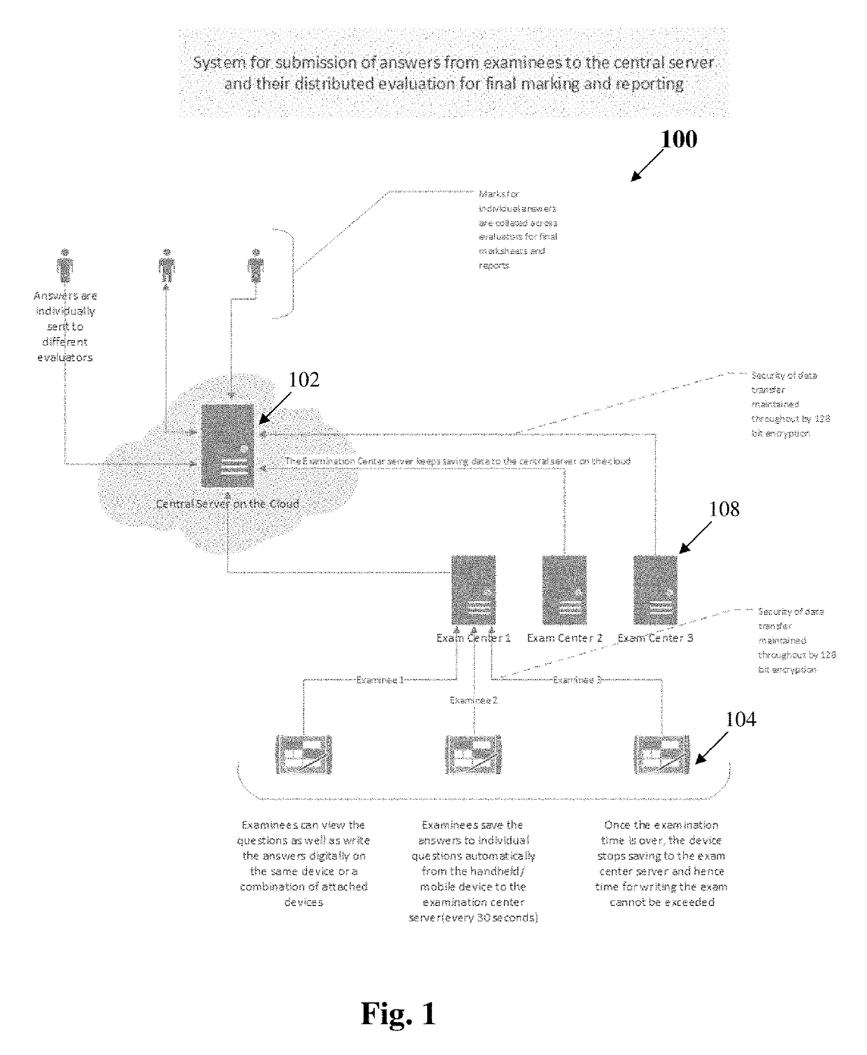 Systems and methods for electronic evaluation of candidates