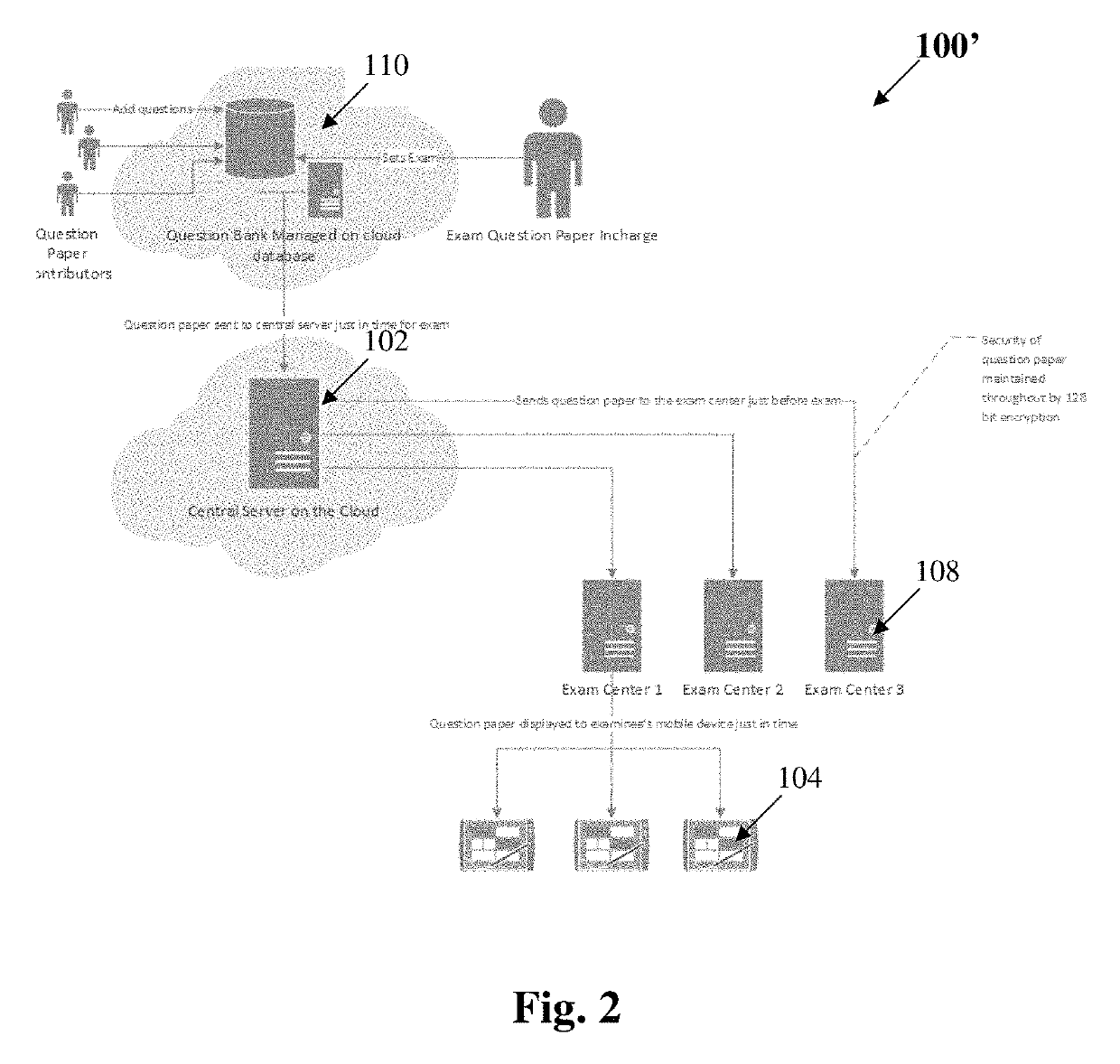 Systems and methods for electronic evaluation of candidates