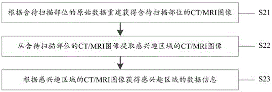 Method for manufacturing personalized orthopedic positioning guide plates