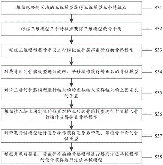 Method for manufacturing personalized orthopedic positioning guide plates