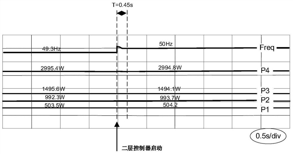 A Frequency Recovery and Optimal Power Allocation Method for Island AC Microgrid Based on Distributed Layer 2 Control