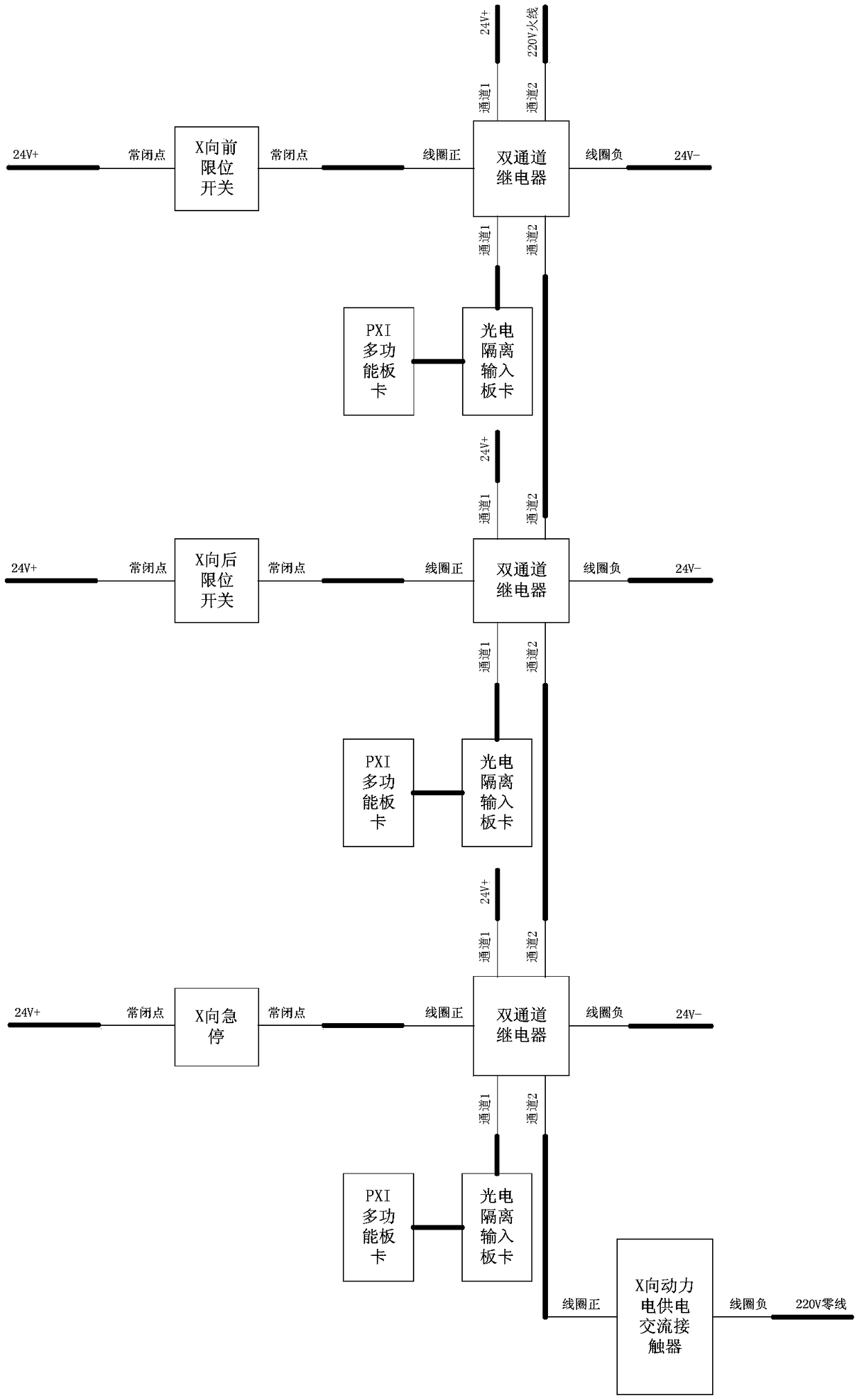 Wind tunnel three-degree-of-freedom model insertion mechanism control system and method