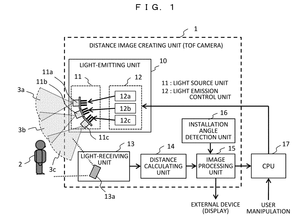 Three-dimensional distance measurement apparatus