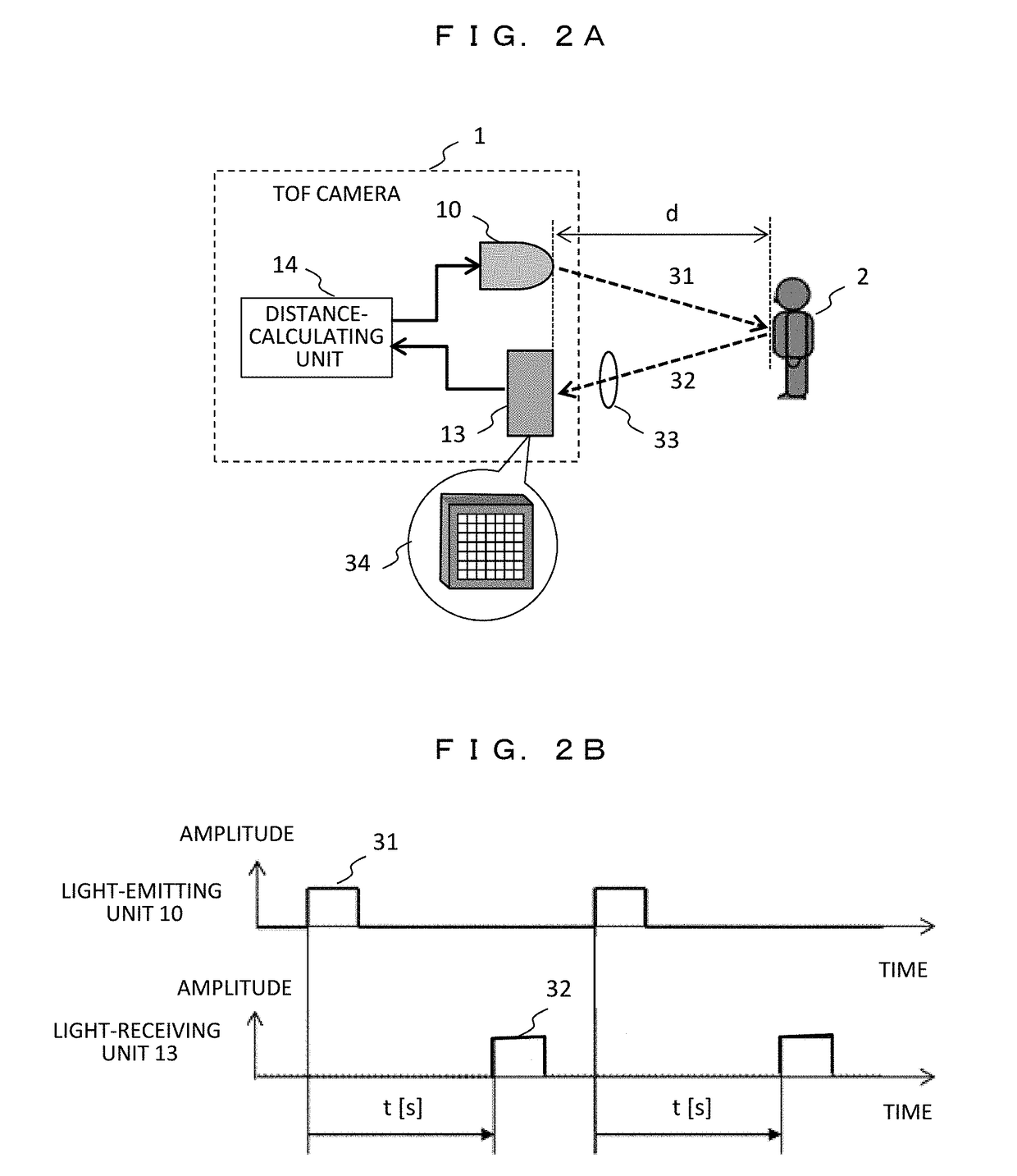 Three-dimensional distance measurement apparatus