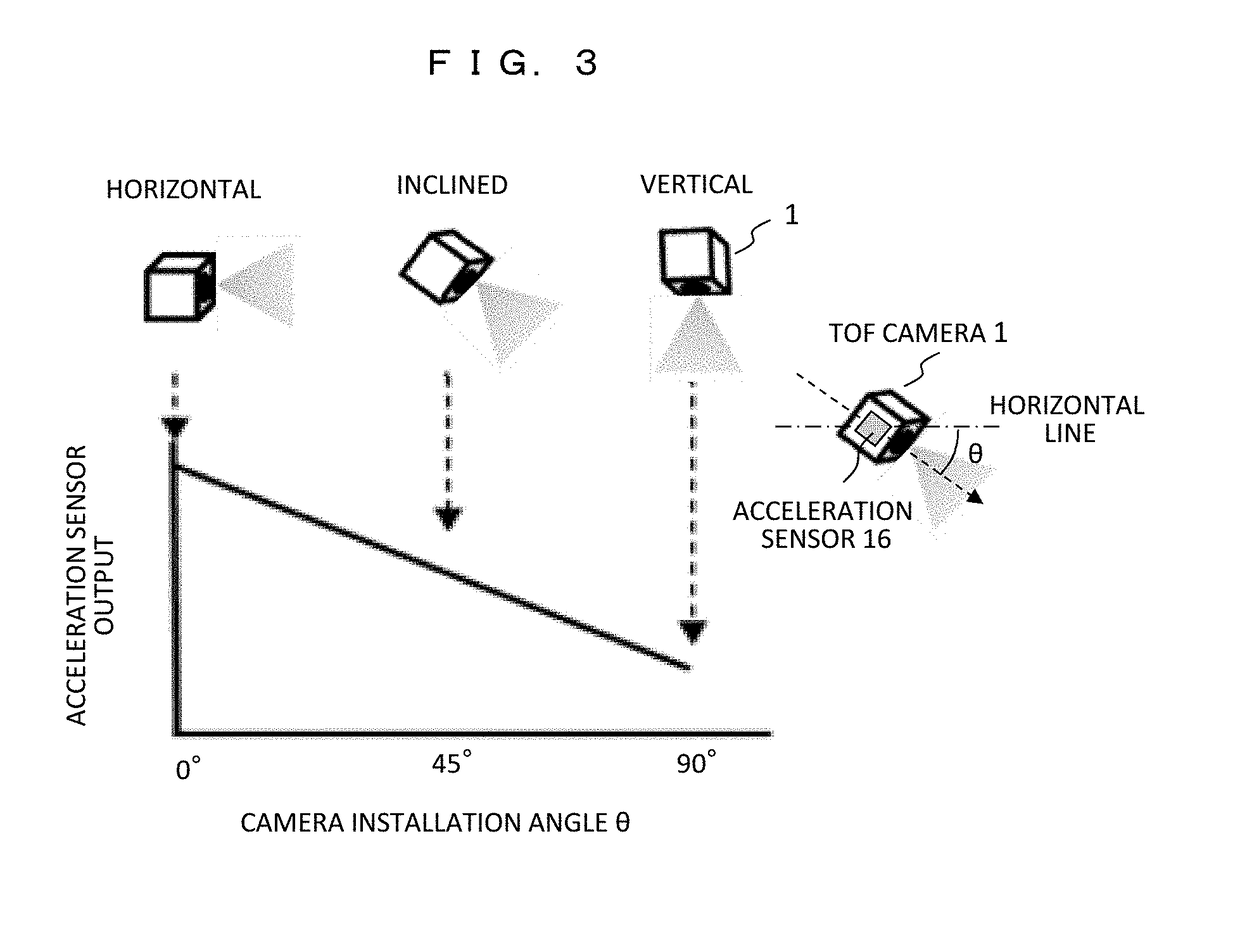 Three-dimensional distance measurement apparatus