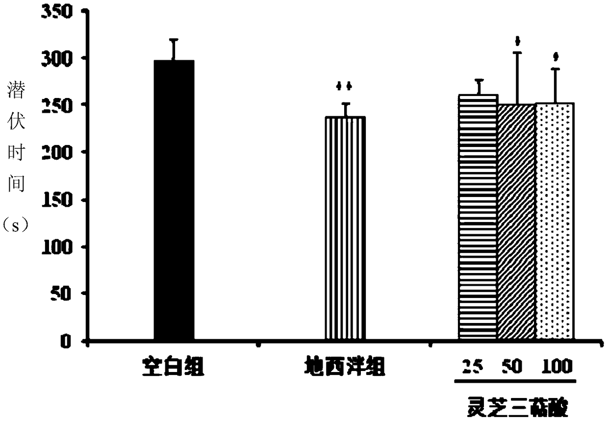 A kind of Ganoderma lucidum triterpene acid active part and its preparation method and application