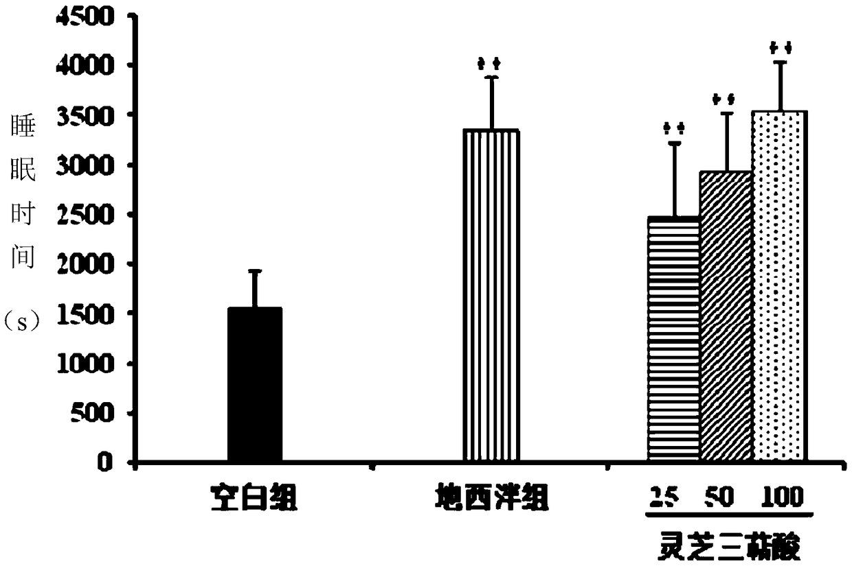 A kind of Ganoderma lucidum triterpene acid active part and its preparation method and application