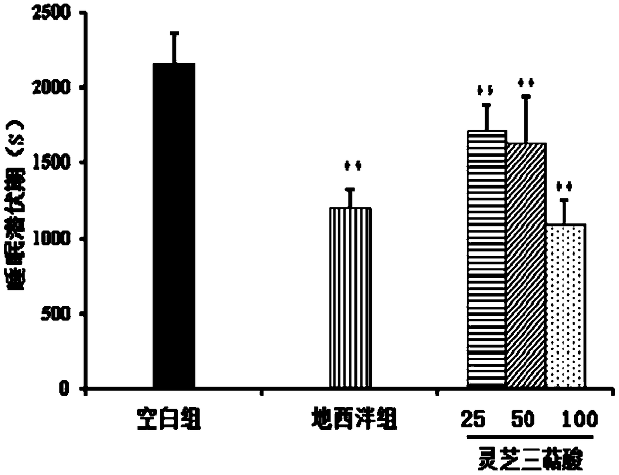 A kind of Ganoderma lucidum triterpene acid active part and its preparation method and application