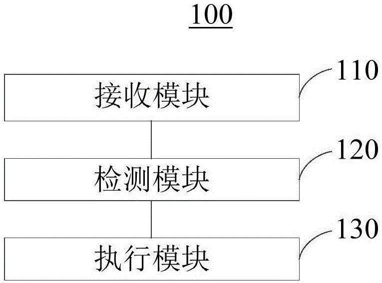 Touch control method and system and mobile terminal