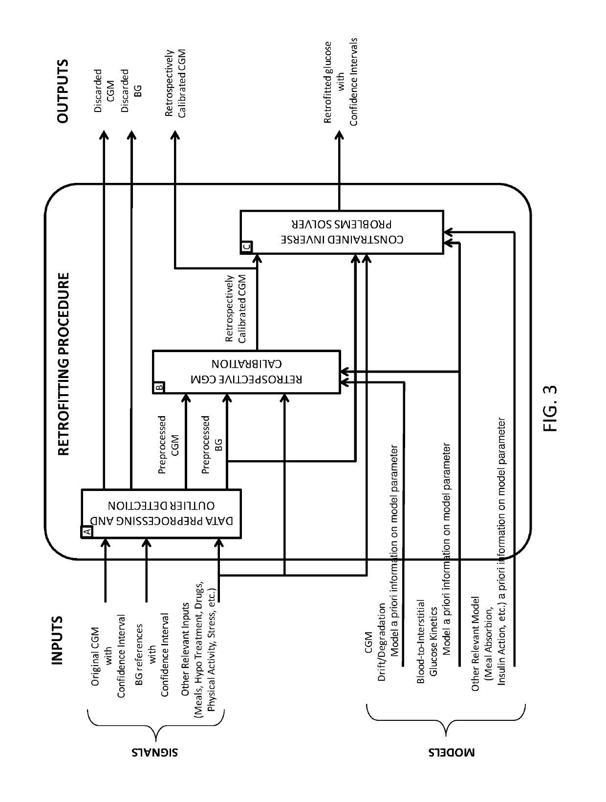 Retrospective retrofitting method to generate a continuous glucose concentration profile by exploiting continuous glucose monitoring sensor data and blood glucose measurements