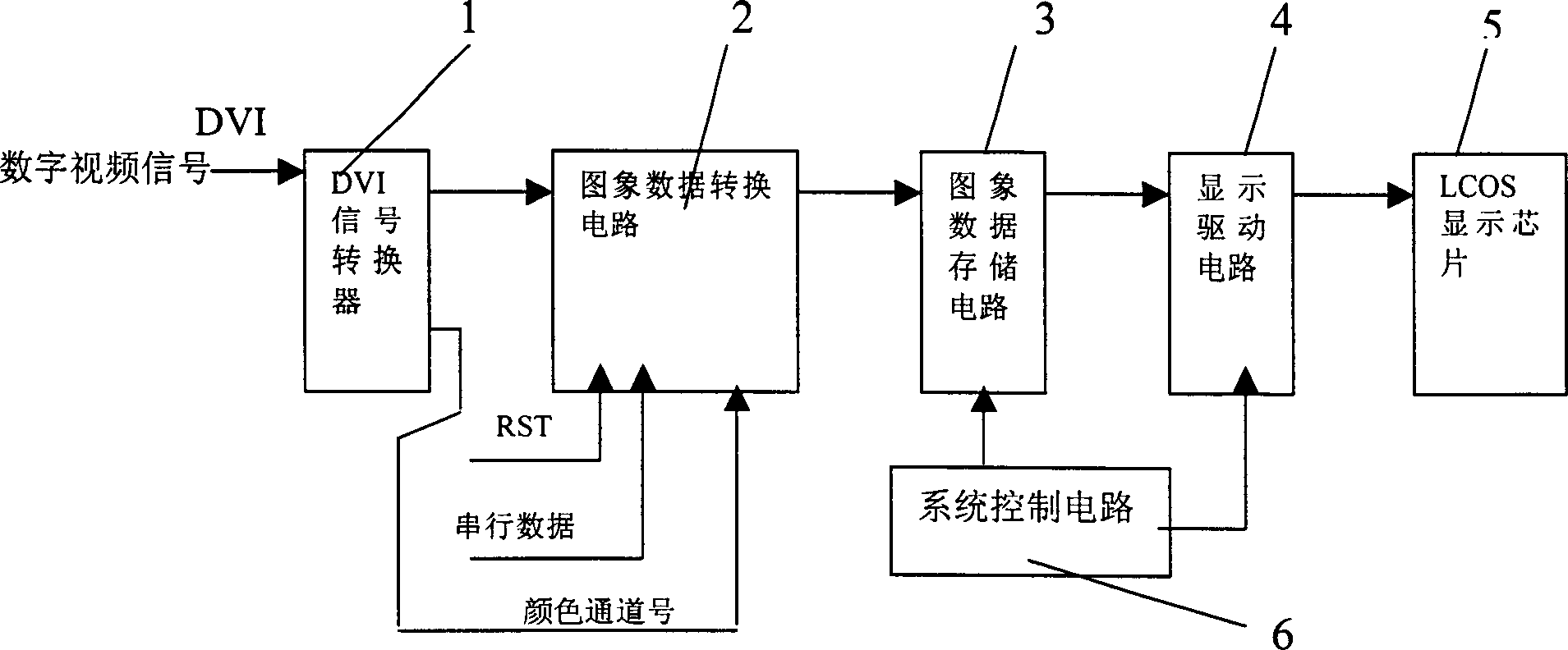 Display circuit with image data conversion circuit in LCOS