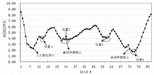 Exhaust system hanging position optimizing method based on mode superposition