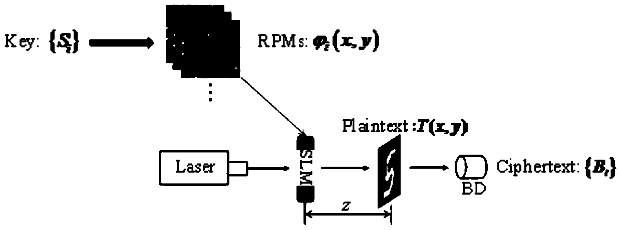 Equivalent key acquisition method and device and computer readable storage medium