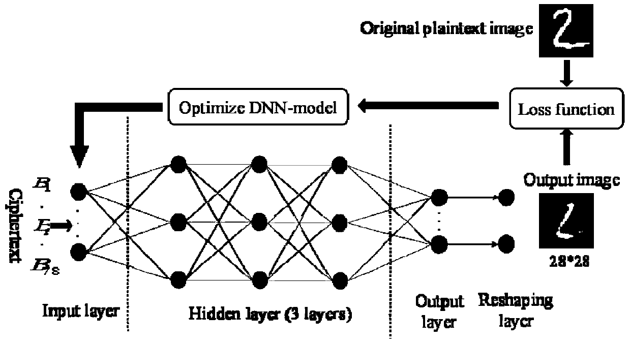 Equivalent key acquisition method and device and computer readable storage medium