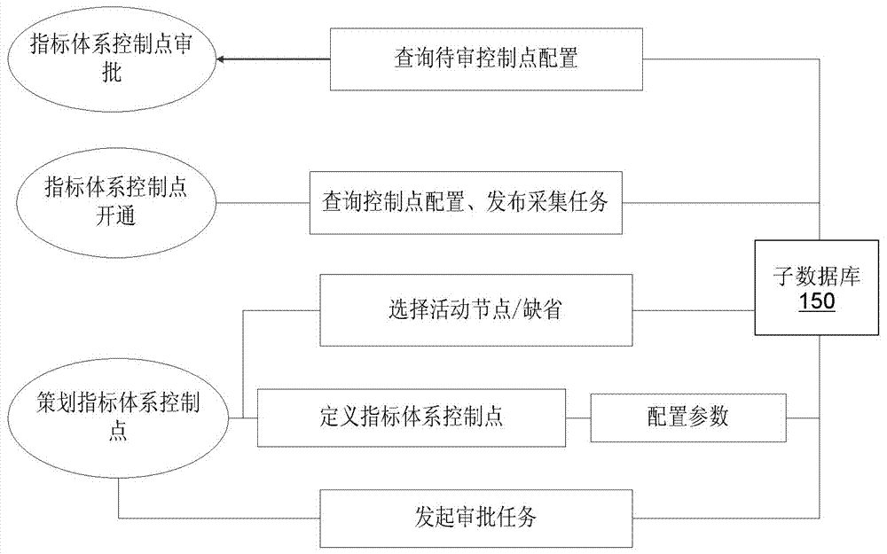 Distributed IT system operation and maintenance system and operation and maintenance management method