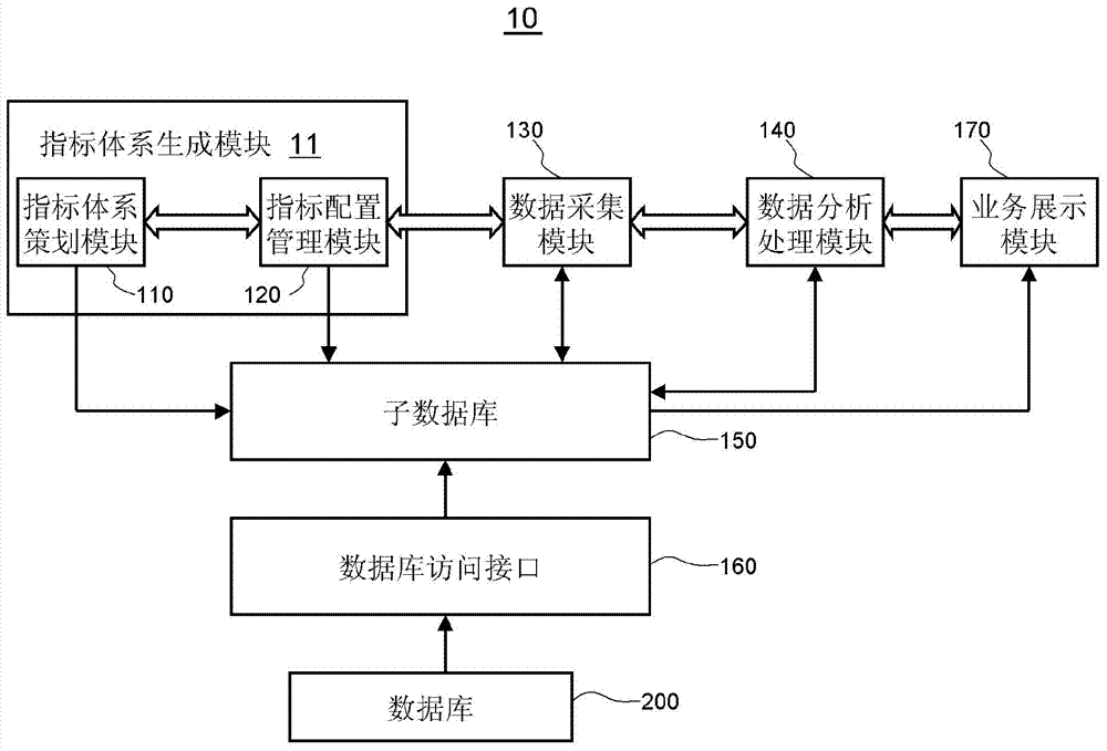 Distributed IT system operation and maintenance system and operation and maintenance management method