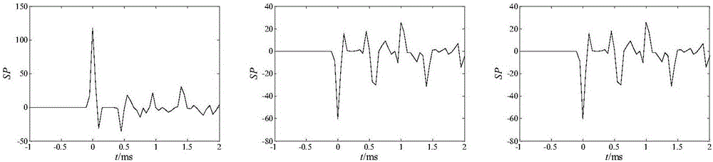 Transient-state quantity polarity comparison type bus protection method on basis of sequence overlapping and differential transformation