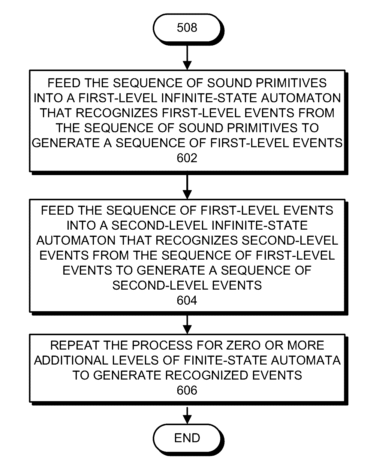 Employing user input to facilitate inferential sound recognition based on patterns of sound primitives