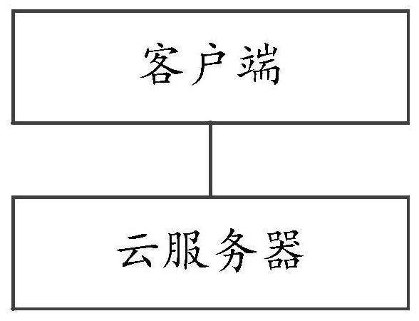 A system and method for safety construction of industrial control network of energy station