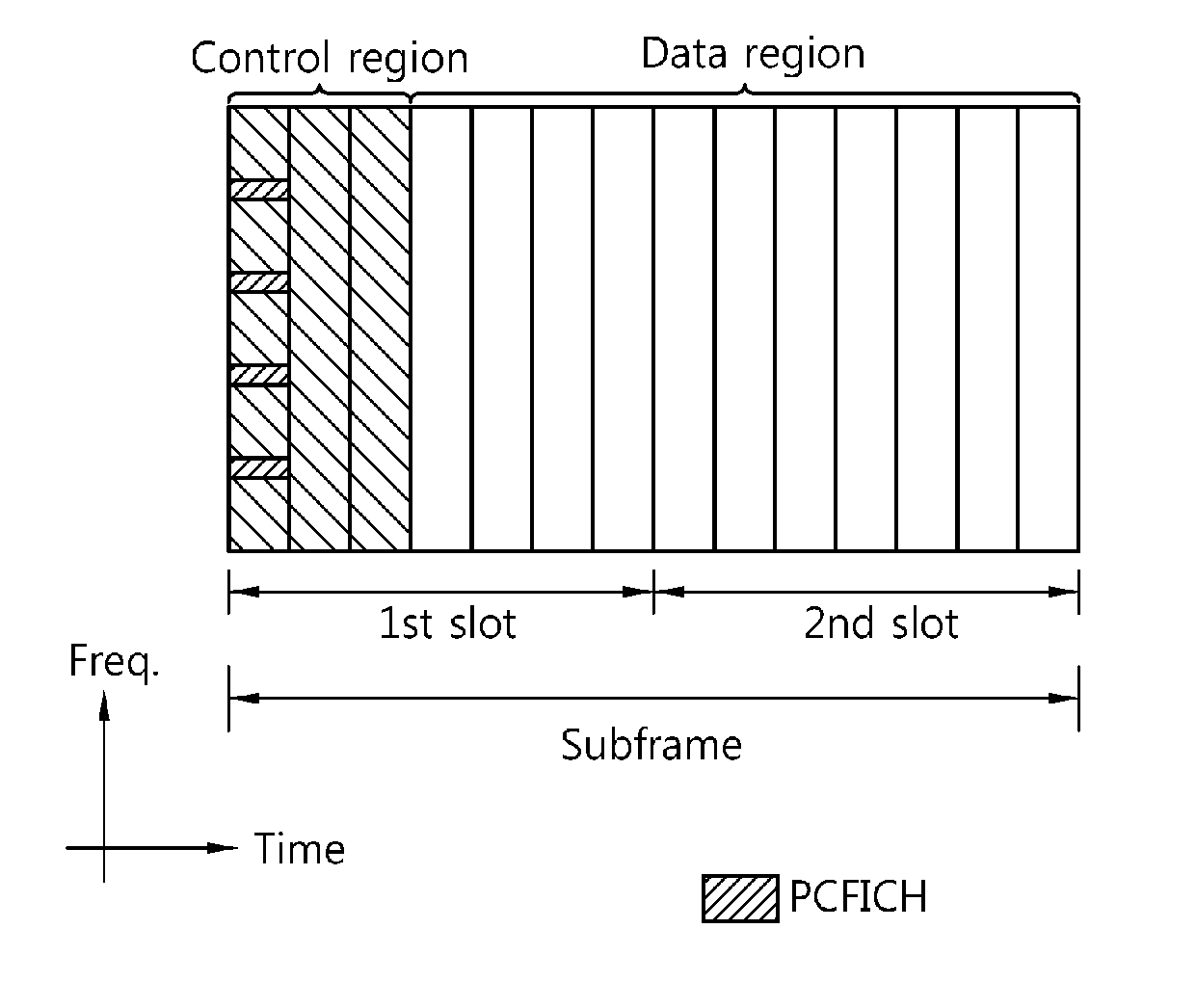 Method and apparatus for controlling transmit power in wireless communication system