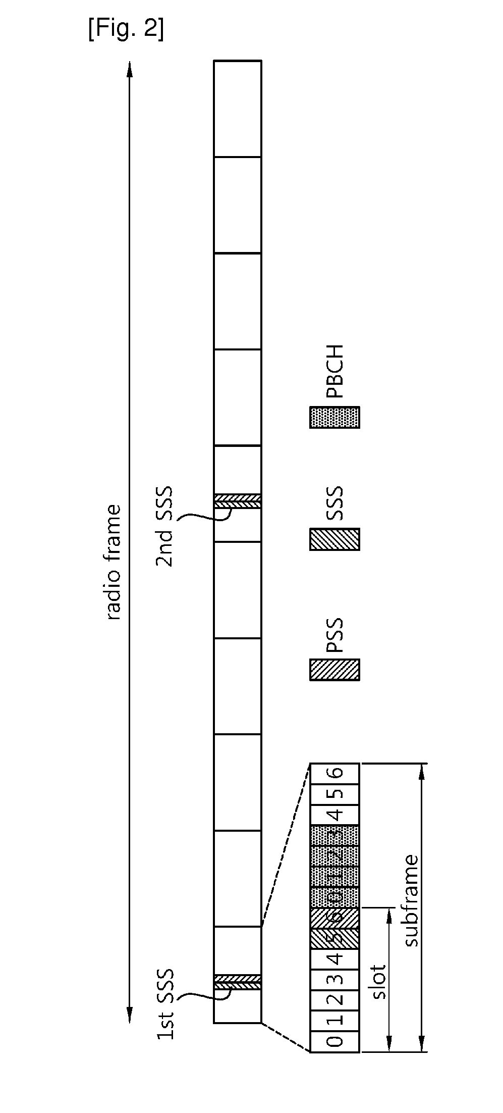 Method and apparatus for controlling transmit power in wireless communication system