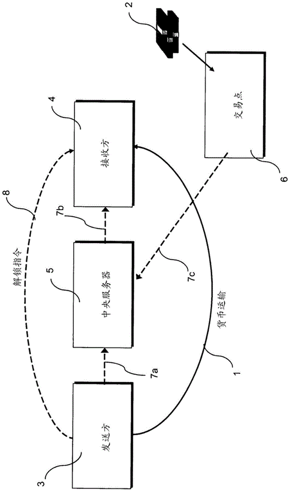 Method and system for reducing the risk of robbery/theft of banknotes