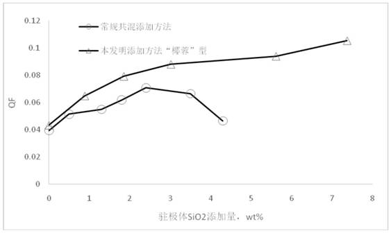 Melt-blown non-woven fabric electret adding device and adding method