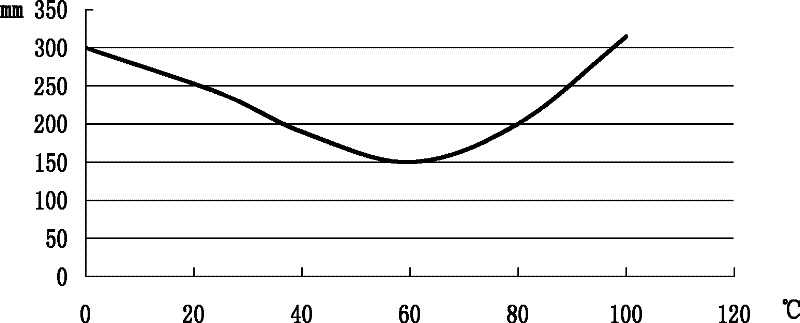 Production method of preservative natural cellulose membrane