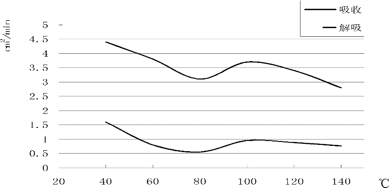 Production method of preservative natural cellulose membrane