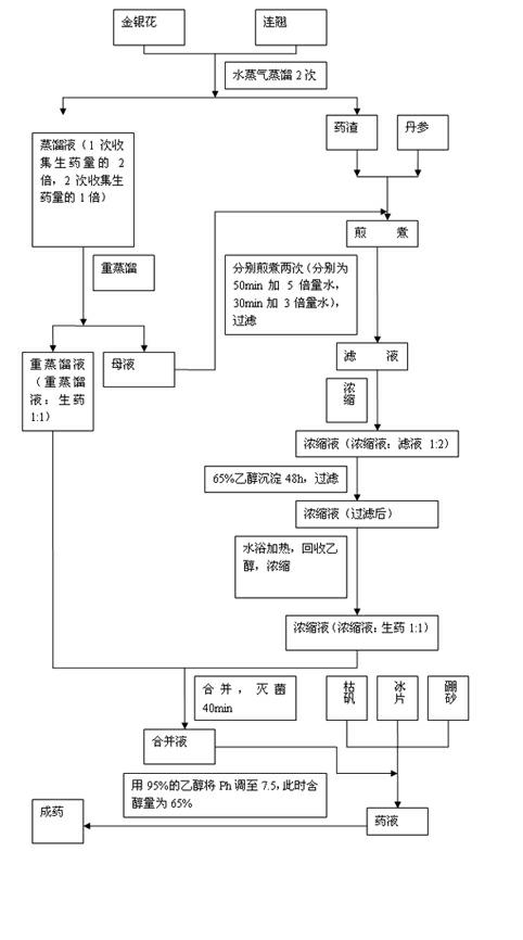 Medicament for treating otitis media and preparation method thereof