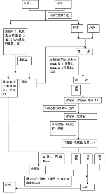 Medicament for treating otitis media and preparation method thereof