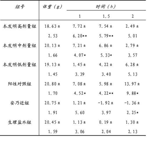 Medicament for treating otitis media and preparation method thereof