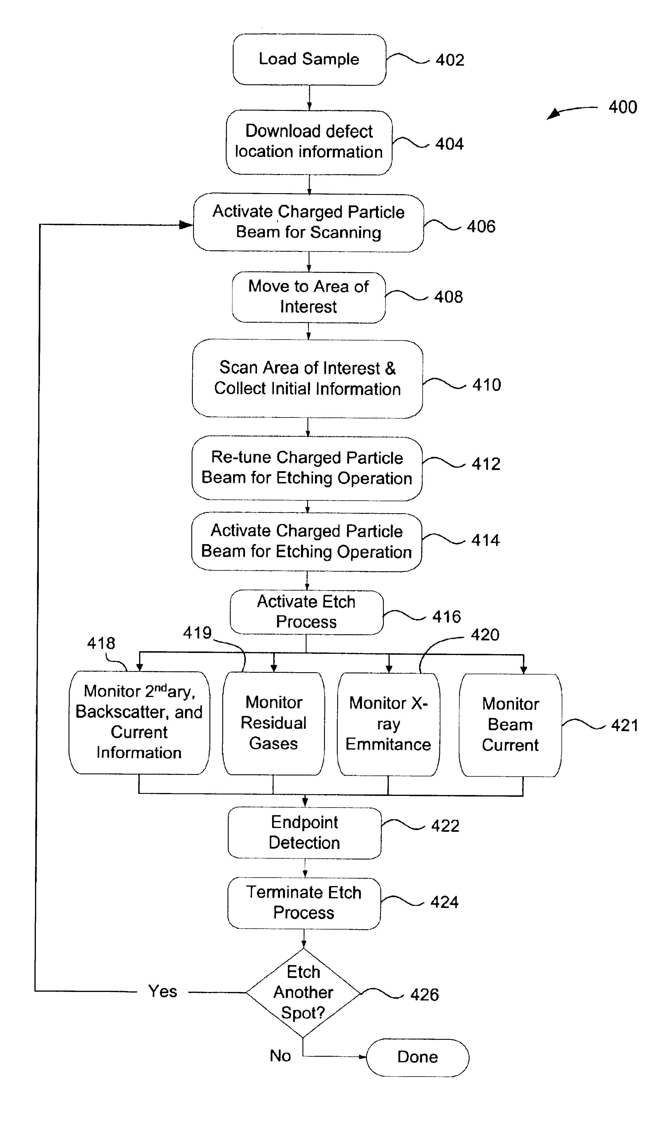 Method and apparatus for endpoint detection in electron beam assisted etching