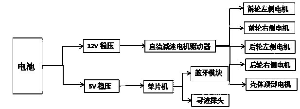 Wheel type device and method for automatically monitoring health condition of cage culture chickens