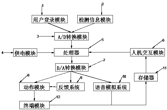 Meeting robot and control system thereof