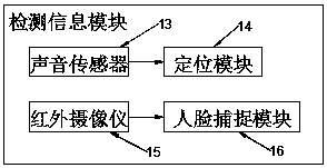 Meeting robot and control system thereof