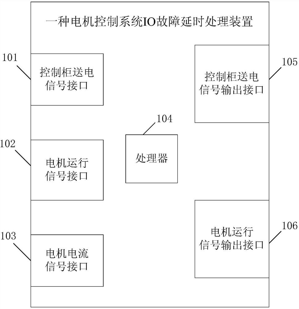 An IO fault delay processing device for a motor control system