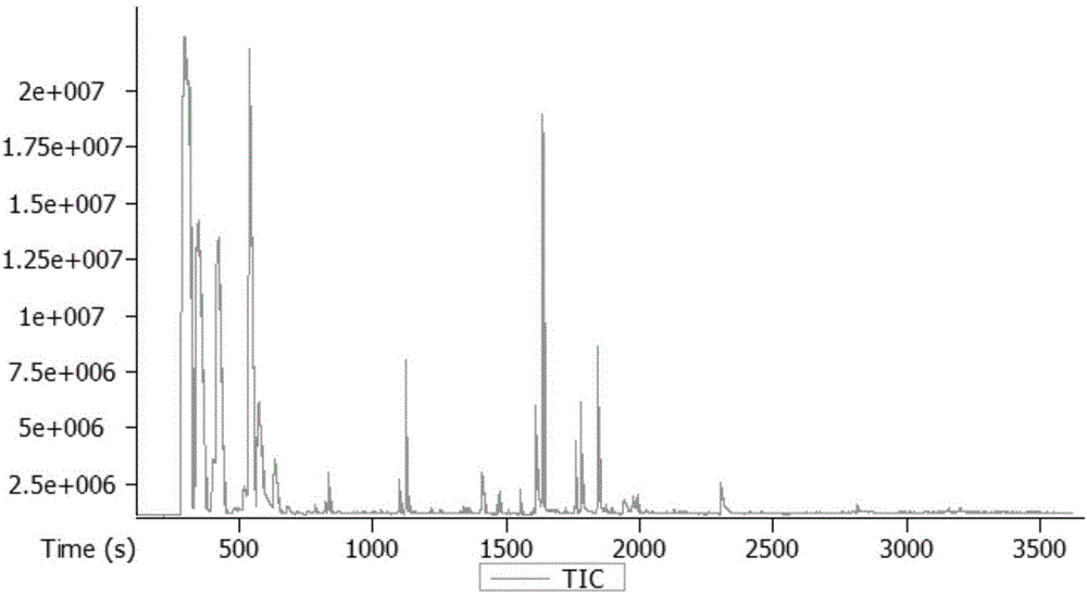 Detection method of fragrant substances in solid state fermentation product