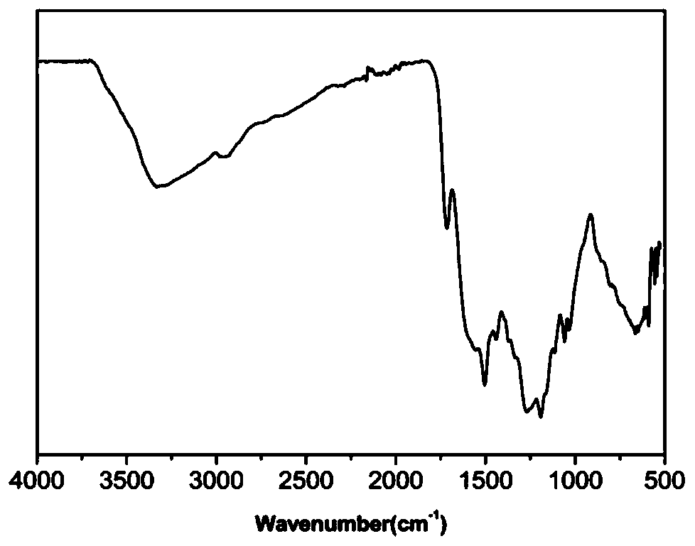 Modified cellulose nanofiber stable Pickering emulsion and preparation method thereof