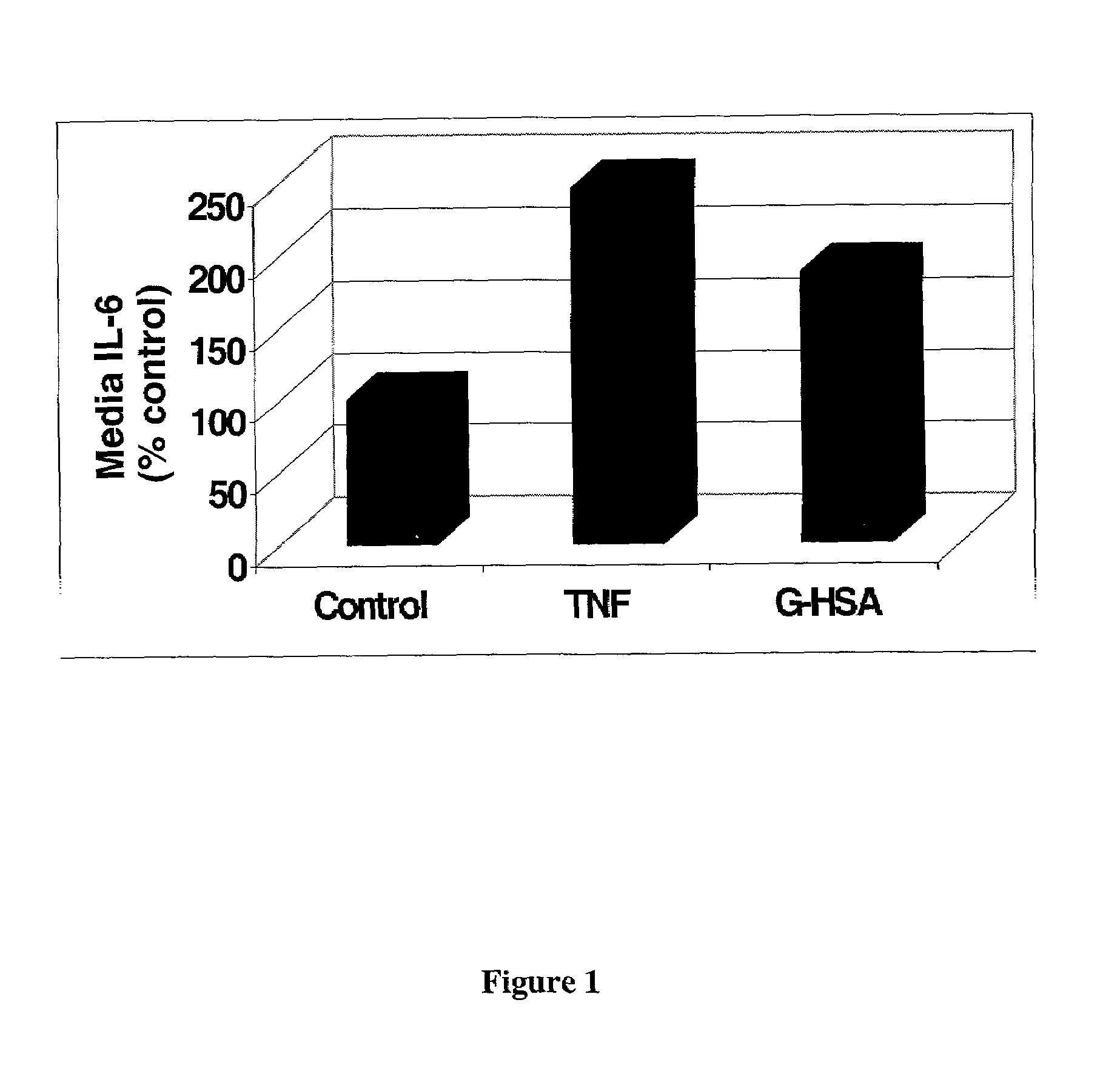 Methods and compositions for detecting compounds that modulate inflammatory responses