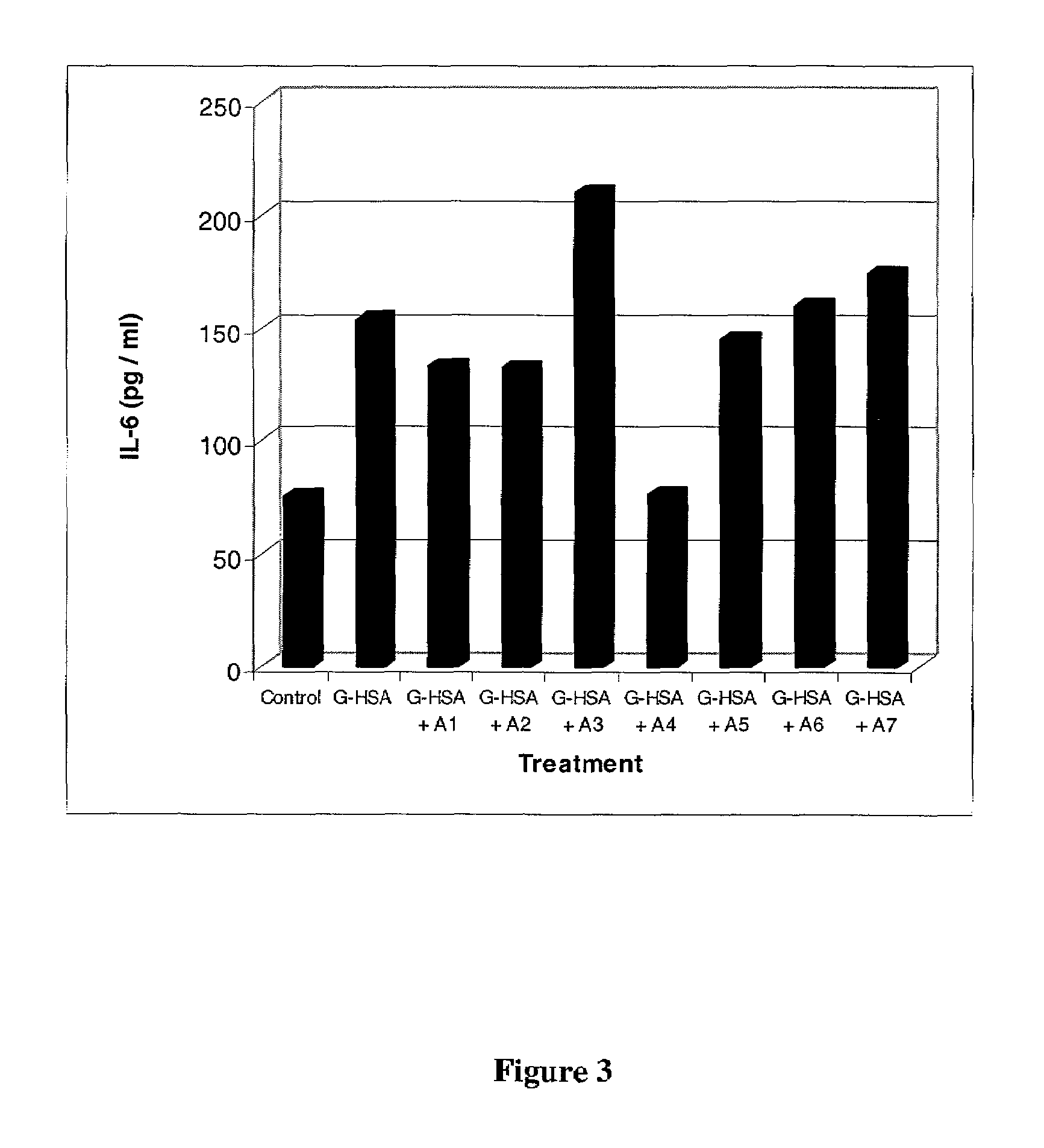 Methods and compositions for detecting compounds that modulate inflammatory responses