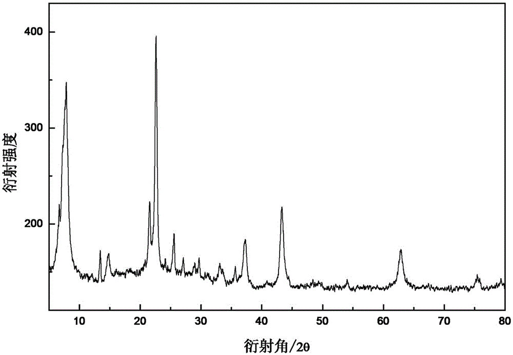 Core-shell structured Beta molecular sieve and preparation method thereof