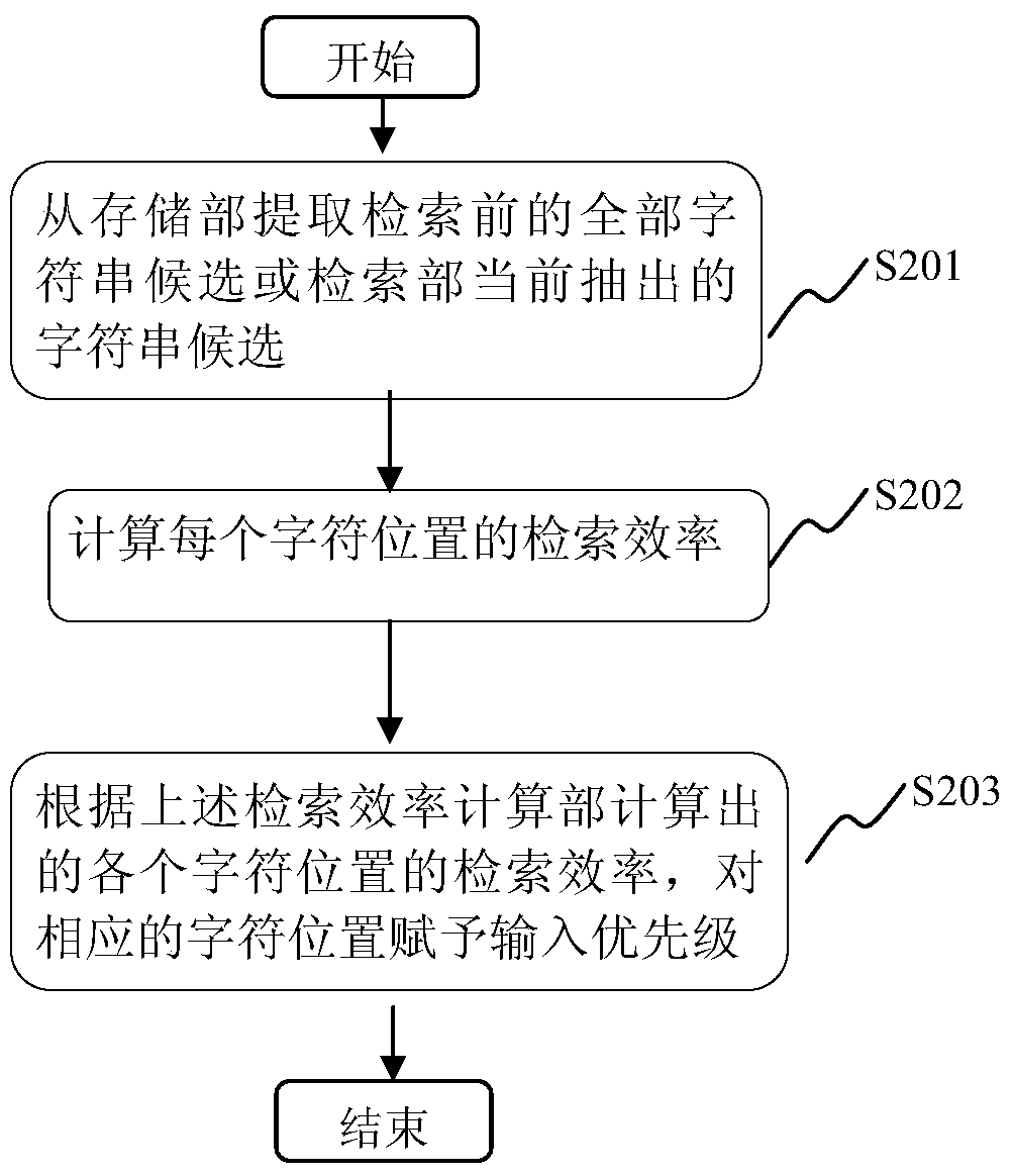 Search device and search method