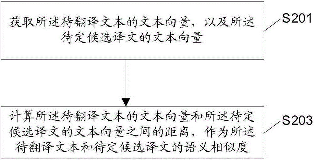 Method and device for generating candidate translation, and electronic equipment