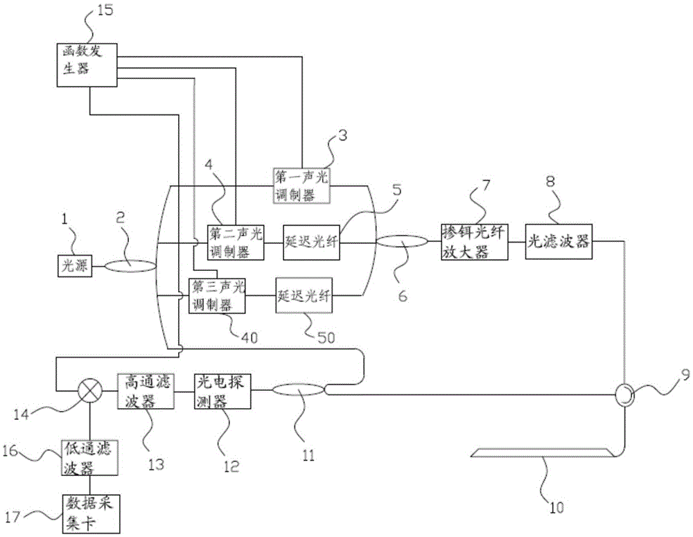 Distributed Fiber Optic Vibration Sensing System Based on Differential Pulse Sequence