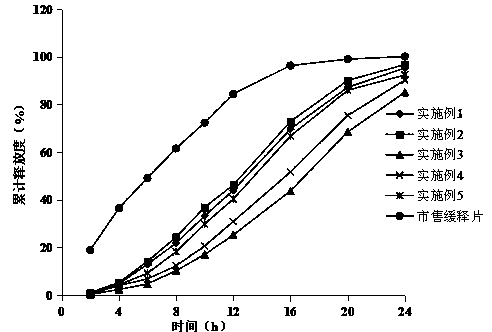 A fluvastatin sodium microporous osmotic pump controlled-release tablet and preparation method thereof