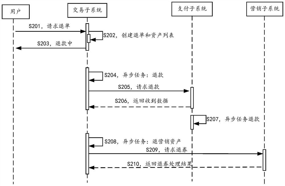 Business data monitoring method and system, monitoring architecture, equipment, storage medium